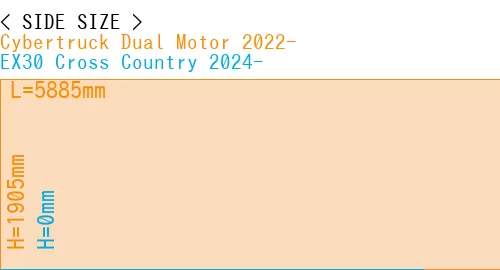 #Cybertruck Dual Motor 2022- + EX30 Cross Country 2024-